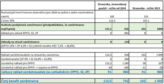 ey-tax-tabulka-vypocet