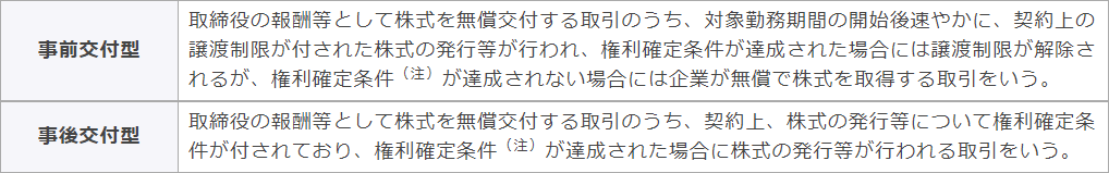 事前交付型と事後交付型