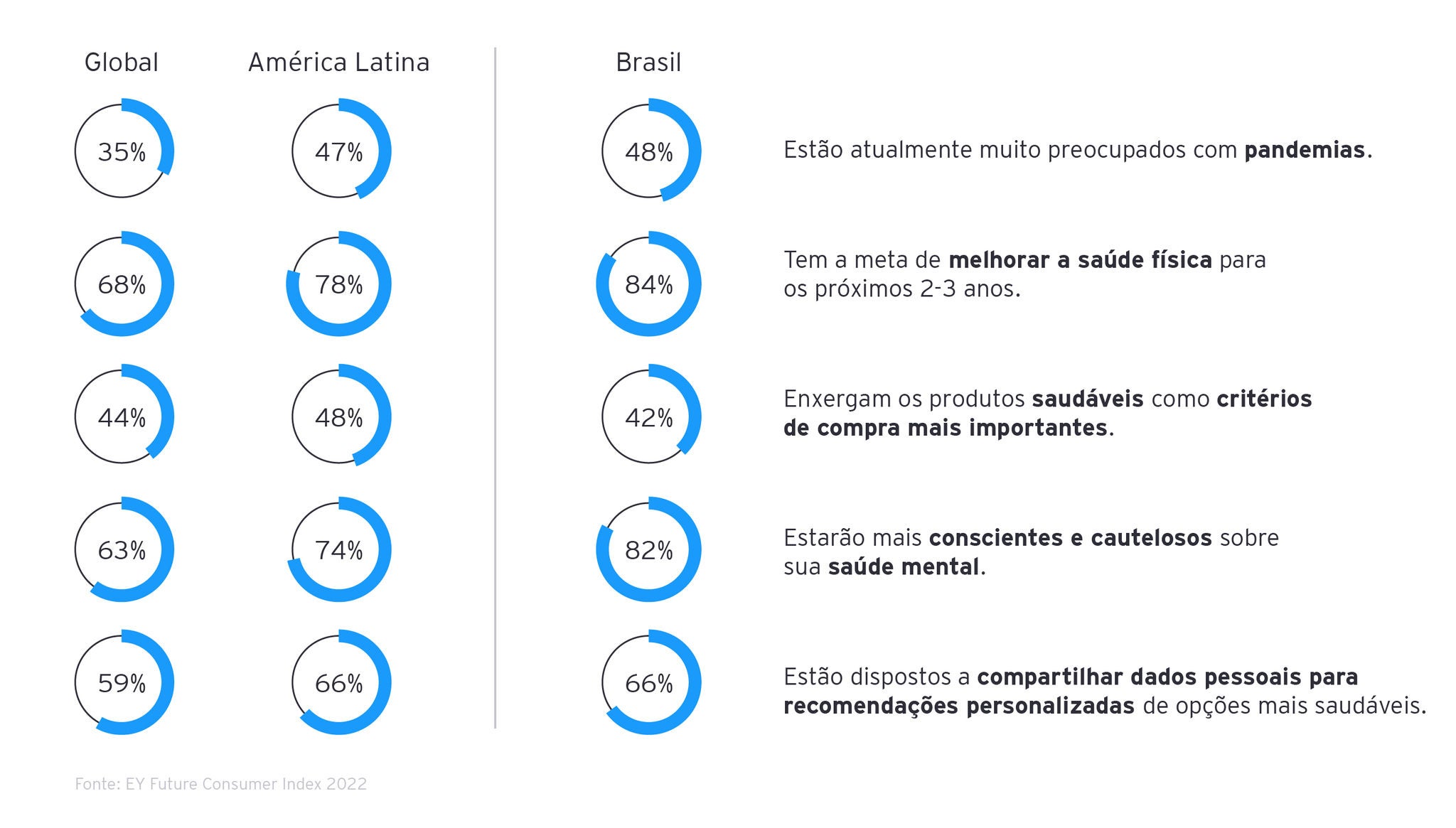 220119 EY-P FIC Onda 11 - Gráficos