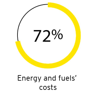 Manufacturing stats