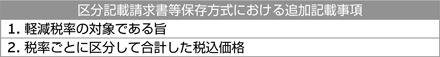 区分記載請求書等保存方式における追加記載事項