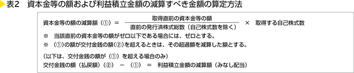 表2　資本金等の額および利益積立金額の減算すべき金額の算定方法