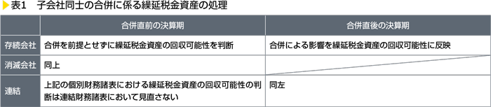 表1　子会社同士の合併に係る繰延税金資産の処理