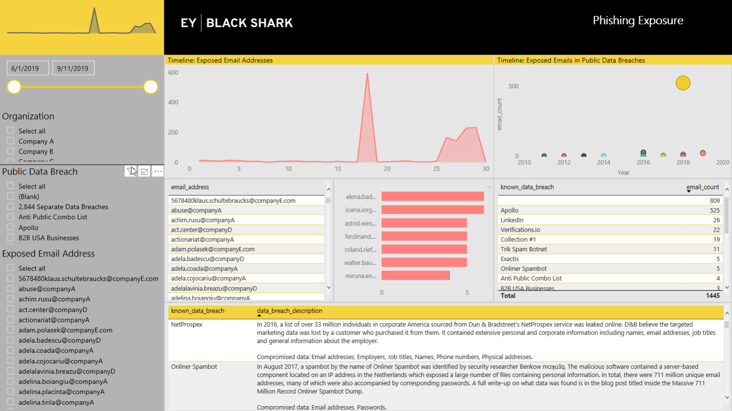 phishing-exposure