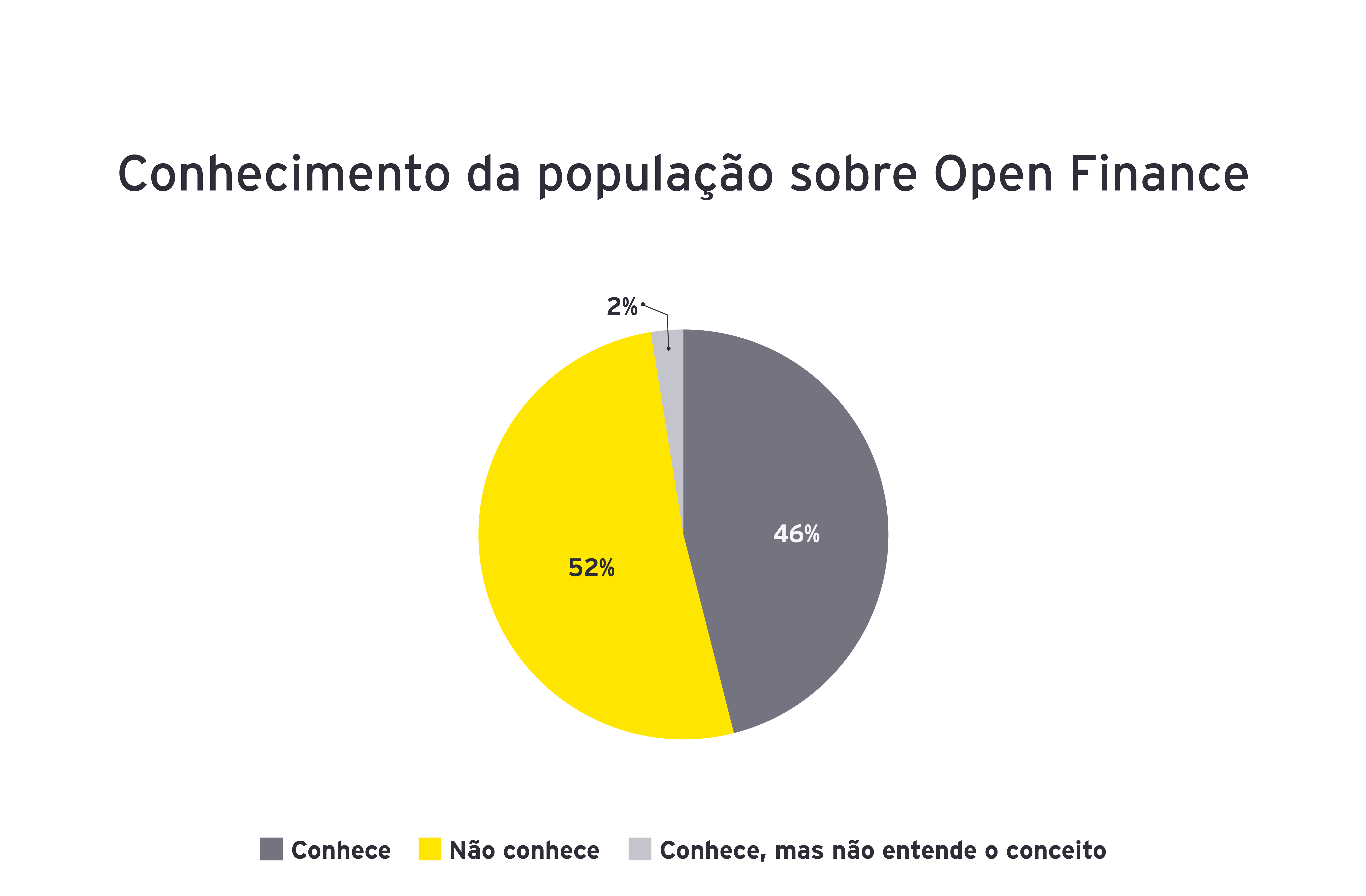 Open finance chart