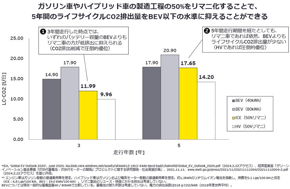 EYSCの提言：電化一辺倒から、日本企業の強みを生かせるカーボンニュートラル戦略へ