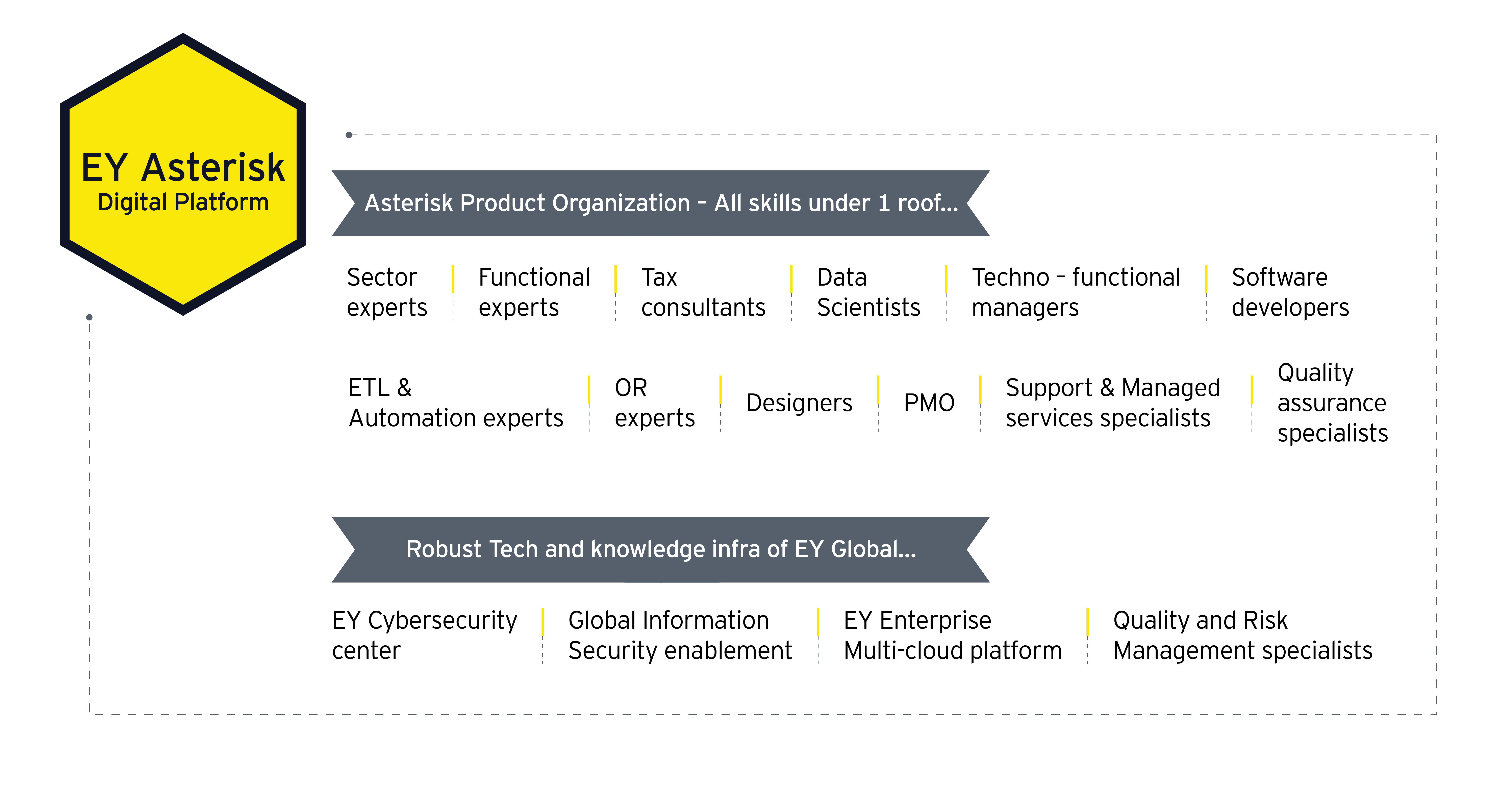 Digital product development in supply chain planning solutions image