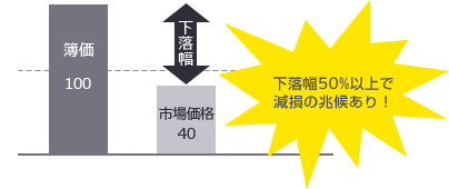 ④ 市場価格の著しい下落がある場合