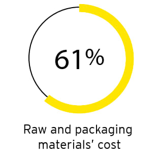 Manufacturing stats