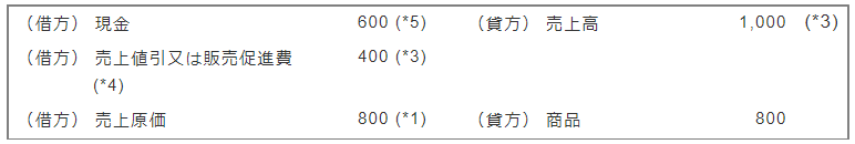 ポイント使用時