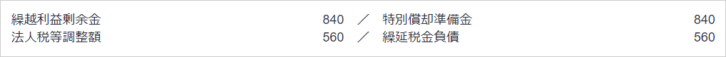 1. 特別償却を適用した事業年度