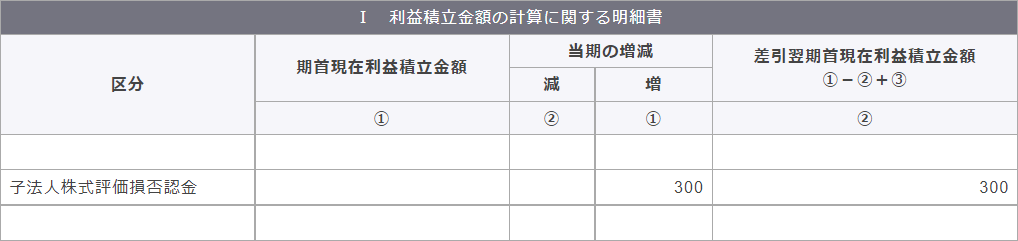 別表5（1）　利益積立金額および資本金等の額の計算に関する明細書