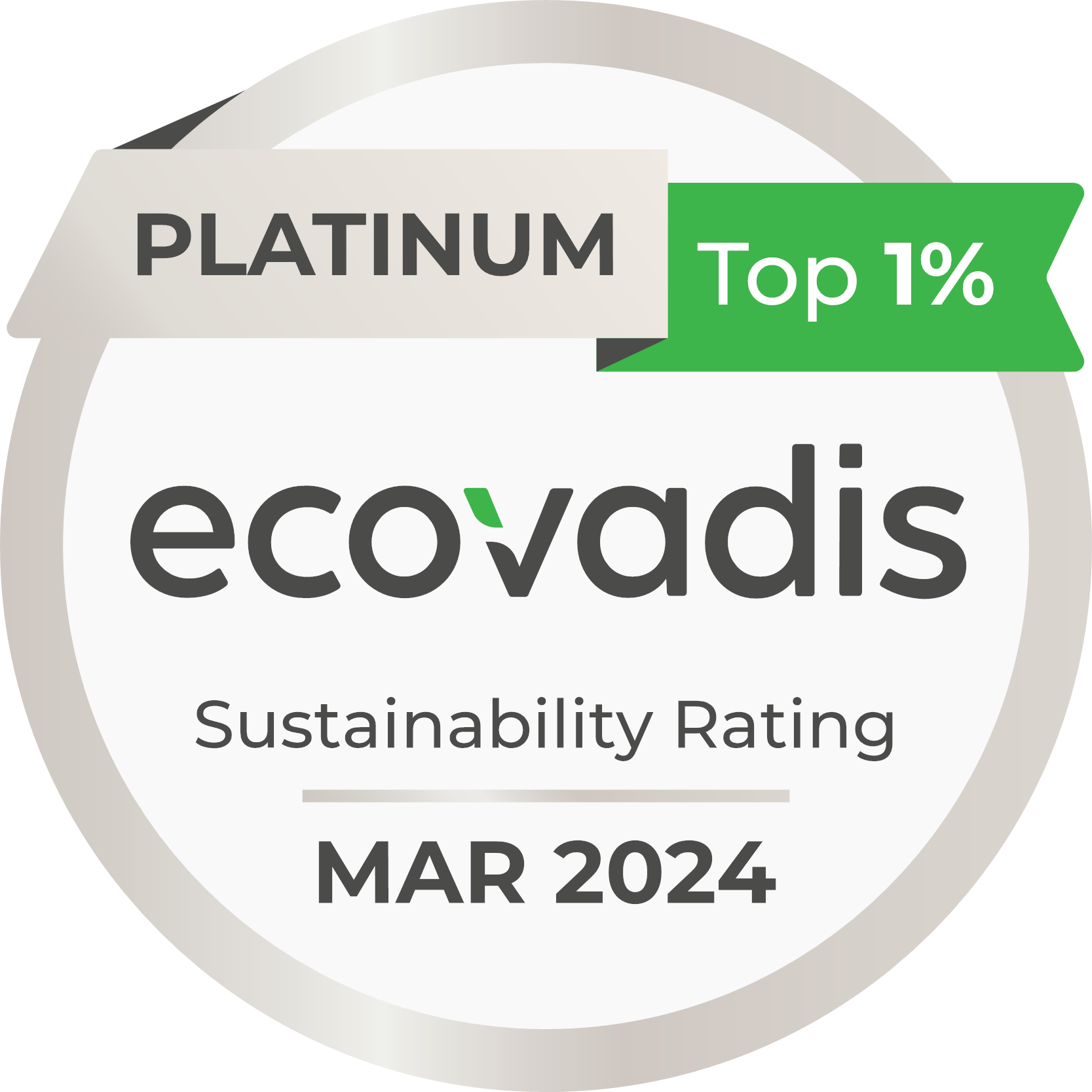 Ecovadis rating certificate 2024