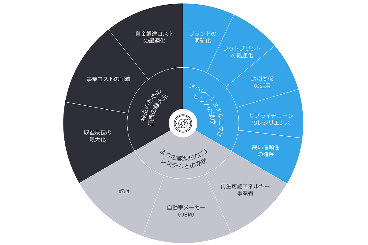 充電ポイント事業者が市場の成長に大きな影響を与えることのできる3つの重要なアクション