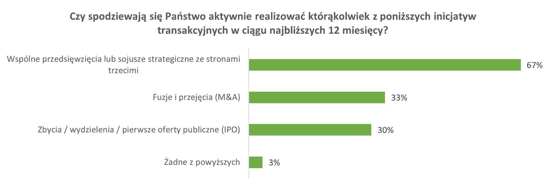 ey-transaction-initiatives-grafika