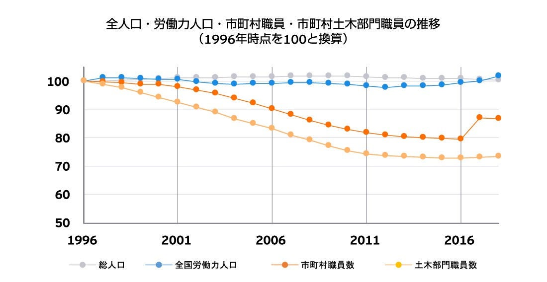 ドイツ・シュタットベルケにみる市町村が抱えるインフラ・公共サービスの課題解決の羅針盤（JPG）