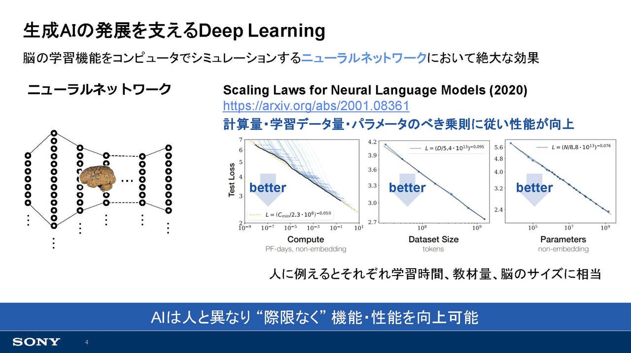 ソニーグループ投影資料