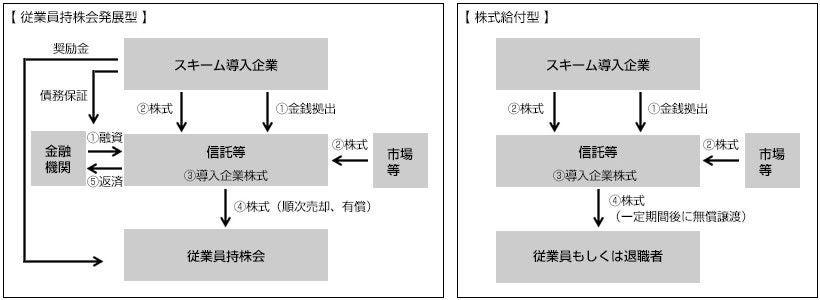 図4