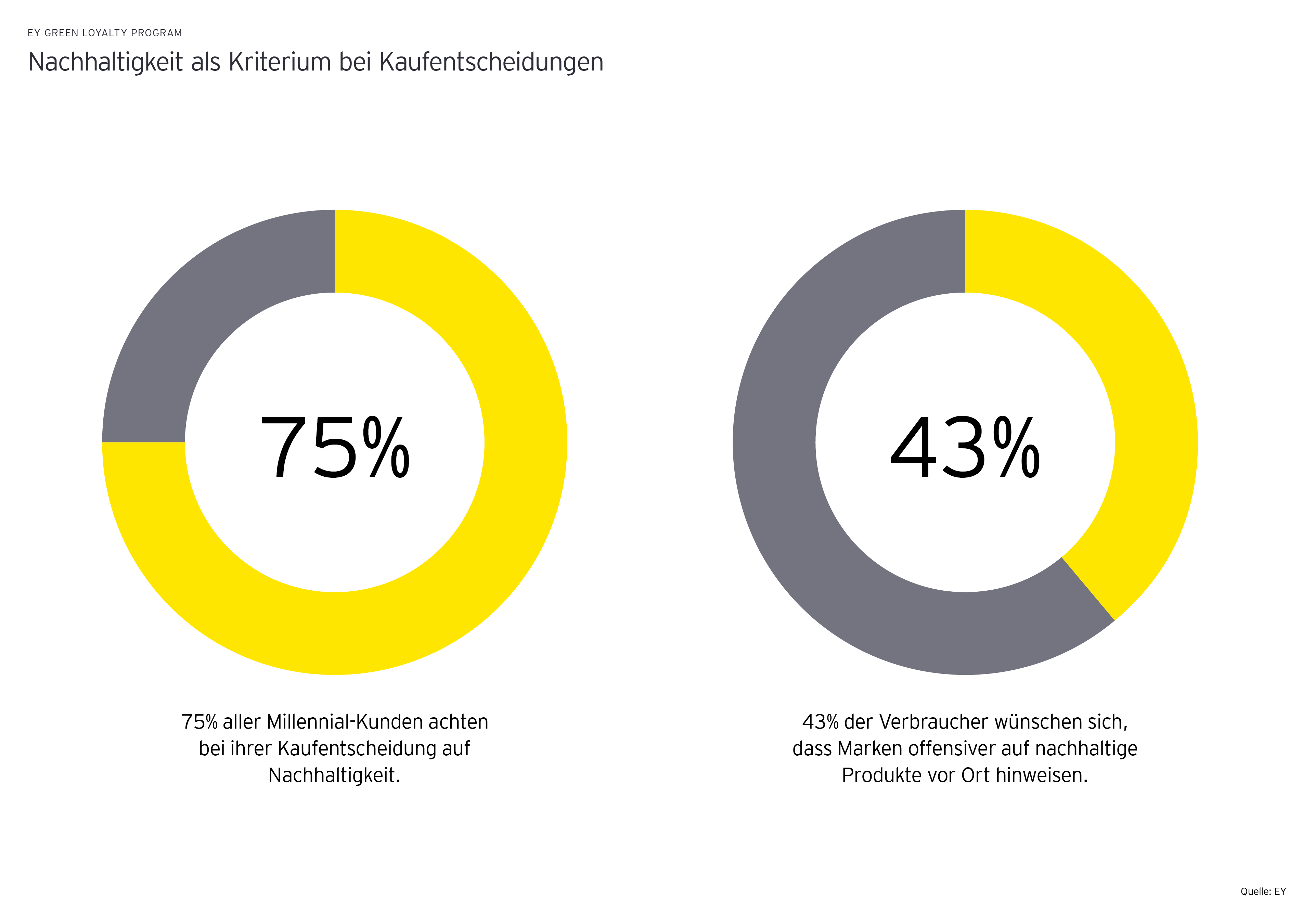 Ey green loyalty program 1 graphics