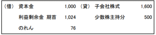 ア. 開始仕訳