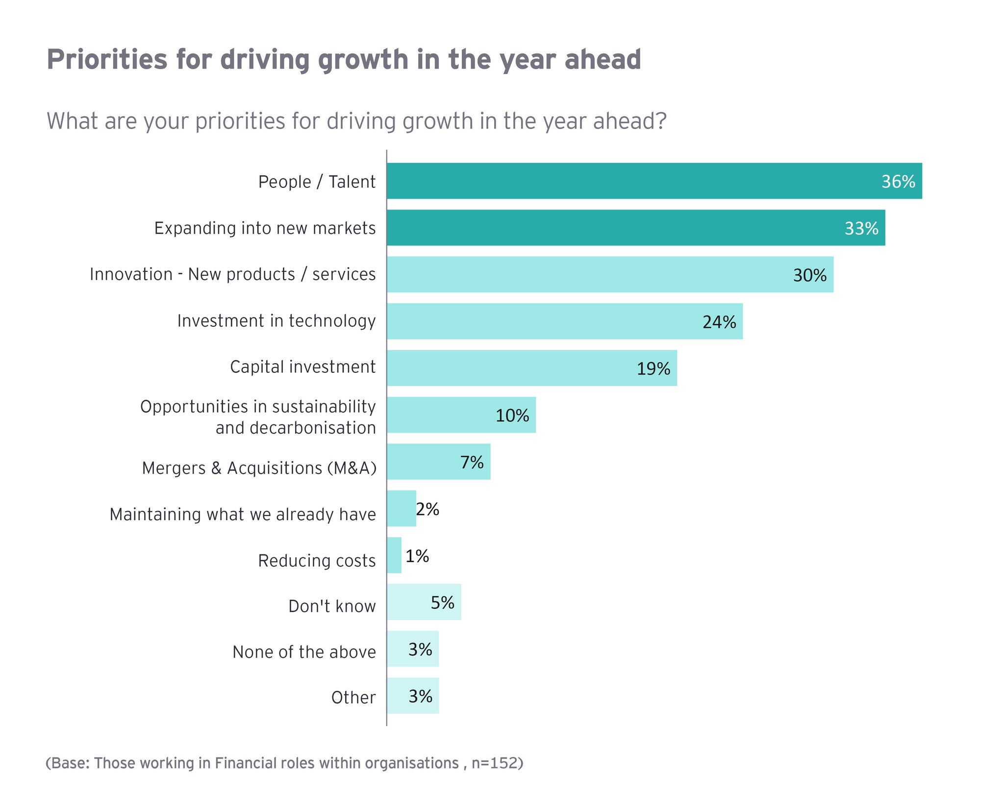 cfo-survey-chart-2