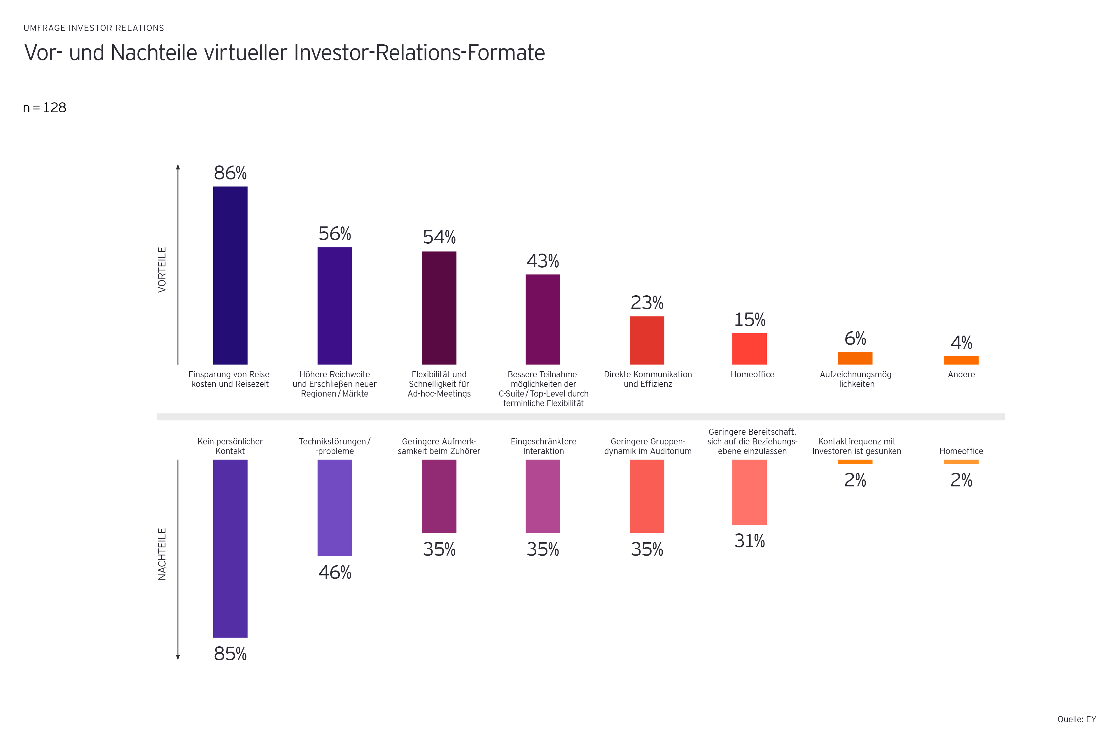 Graph of relation formate 115624-grafik-2021-06-17