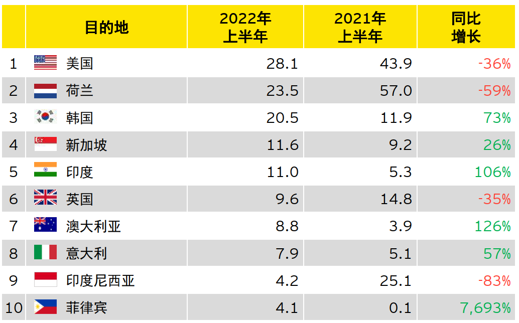 EY COIN h1 2022 figure 6