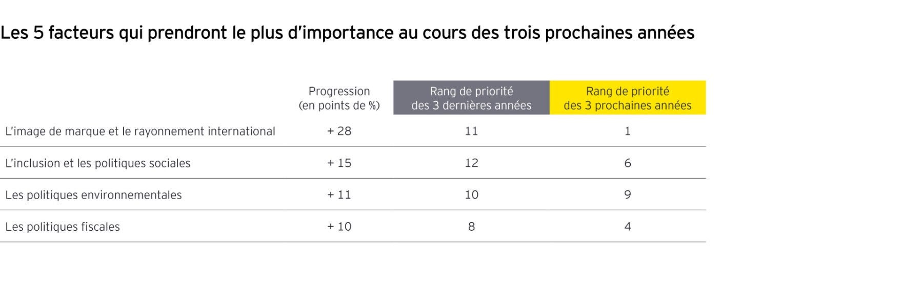 Graphs