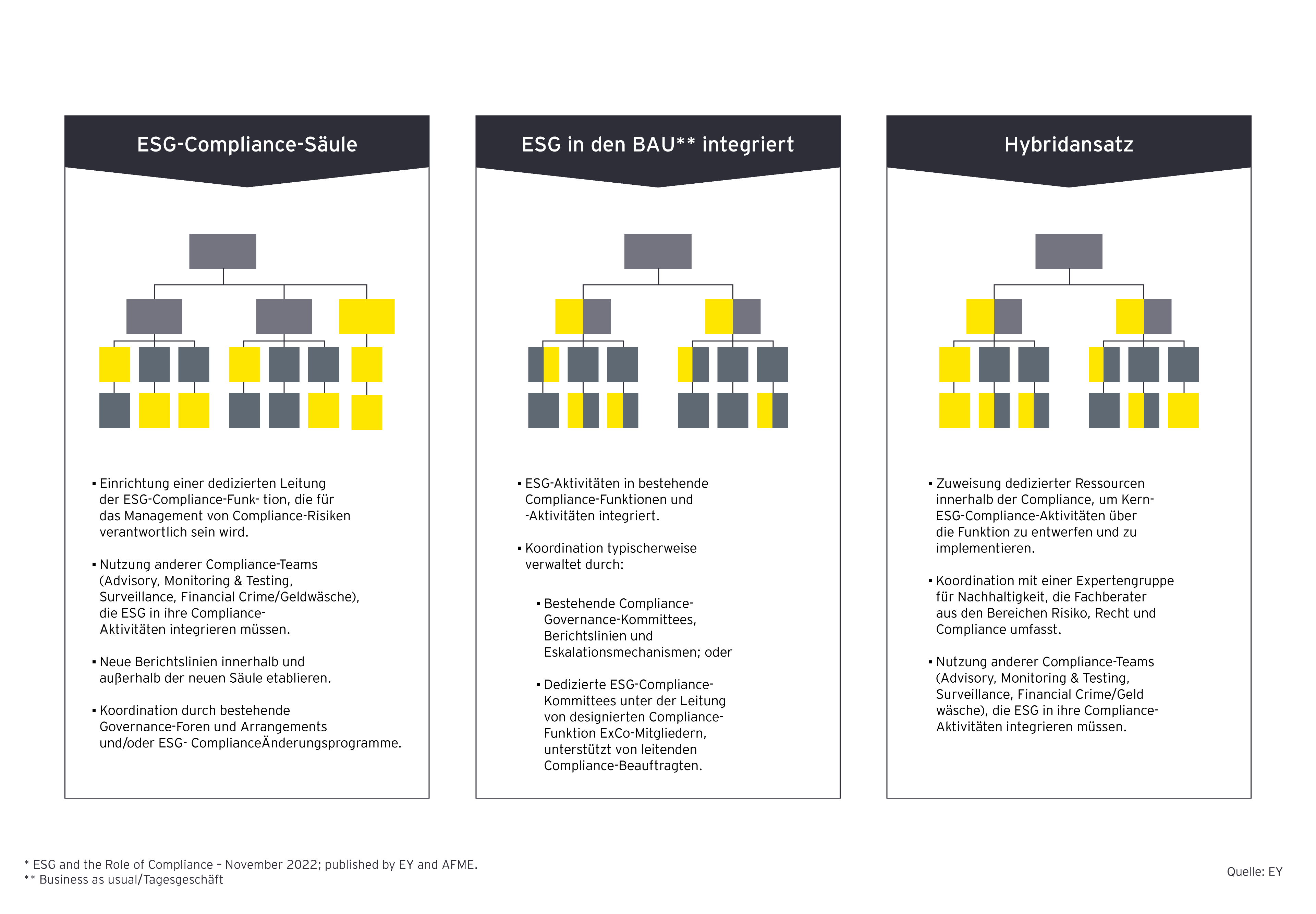 Compliance bei der ESG Transformation im Finanzsektor, Grafik 1