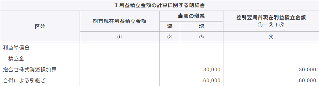 別表五（一）　利益積立金額および資本金等の額の計算に関する明細書