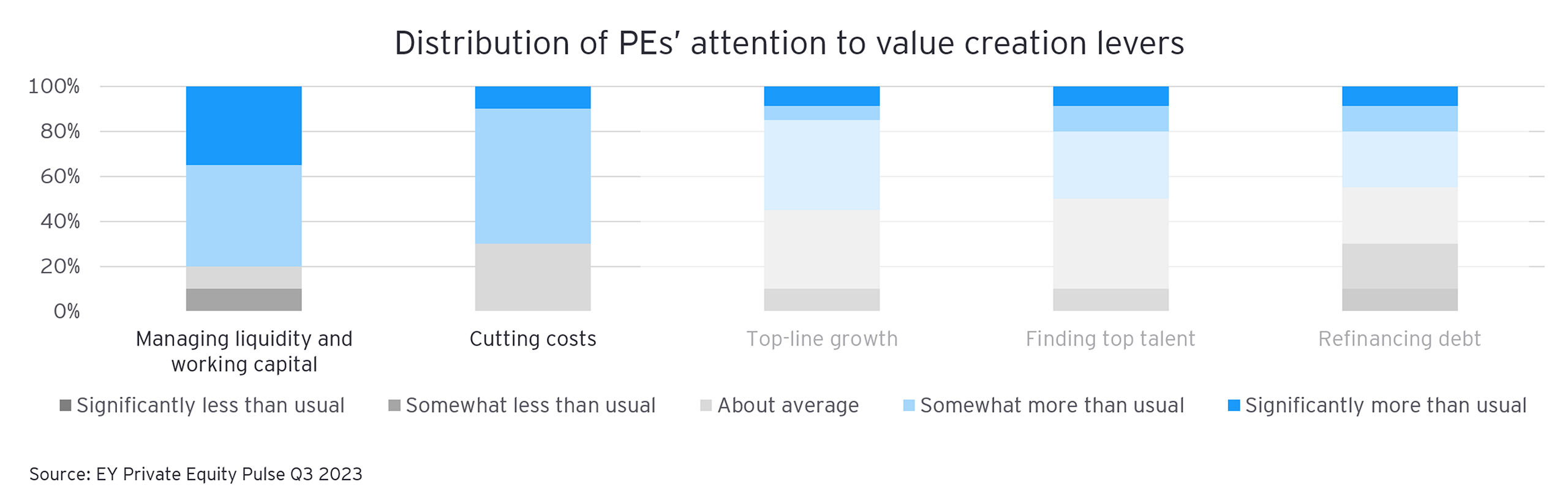 Graphic chart image