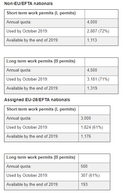 non-eu/efta nationals