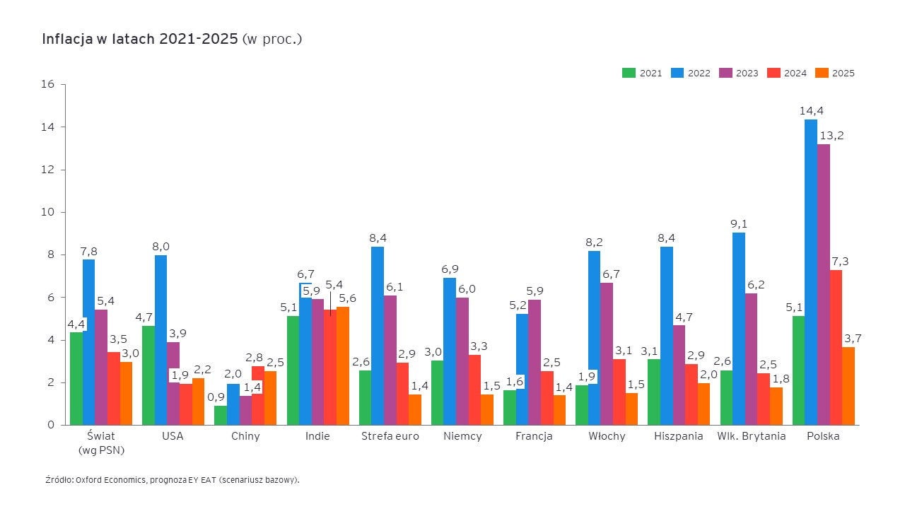 European economic outlook q1 2023