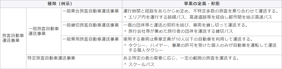 バス事業の法律上の分類　表