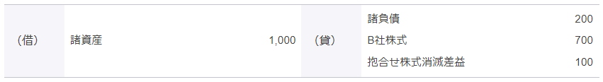 吸収合併存続会社である親会社A社の仕訳