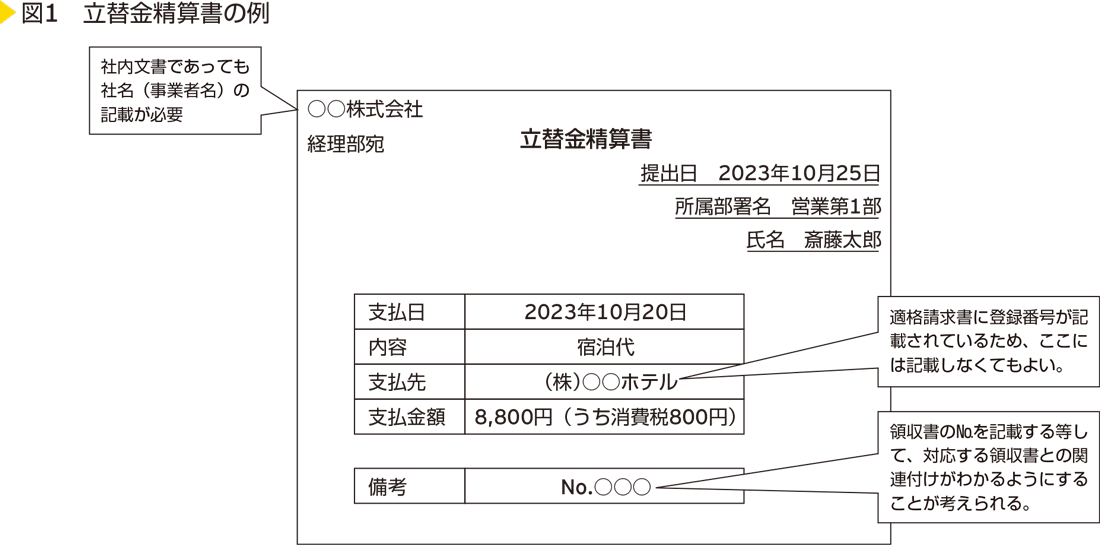 図1　立替金清算書の例