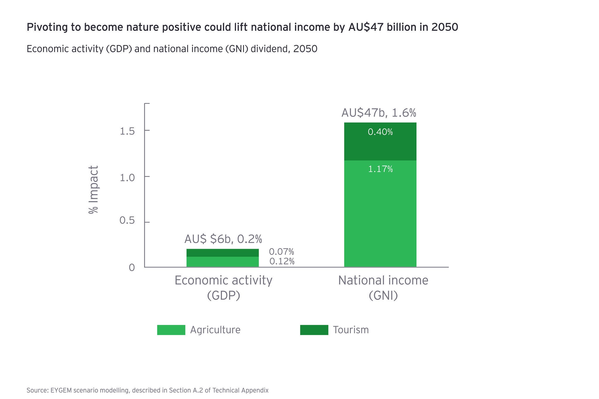 ey-nzc-report-australias-nature-positive-advantage-image-3