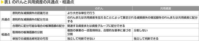 表1　のれんと共用資産の共通点・相違点