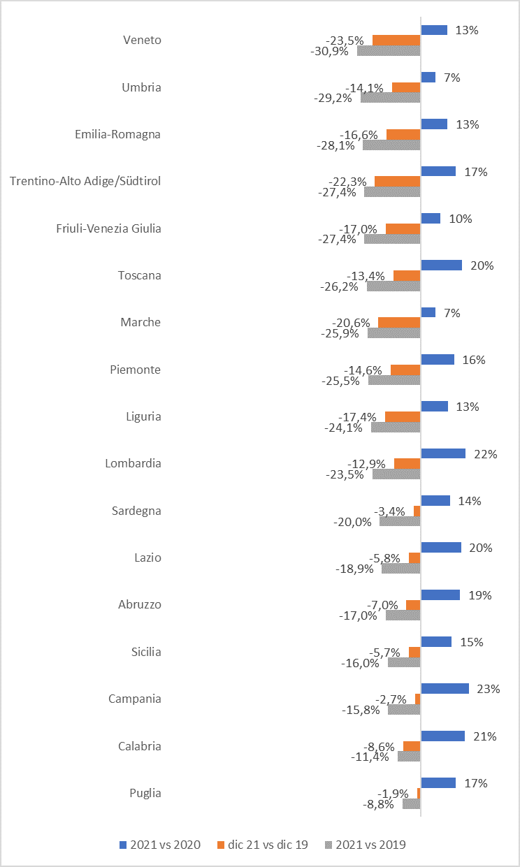 osservatorio-confimprese-51.png