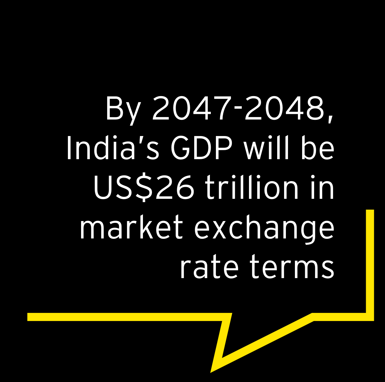 India's GDP