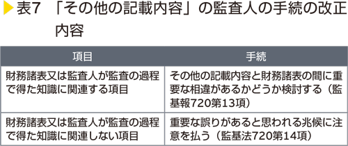 表7　「その他の記載内容」の監査人の手続の改正内容