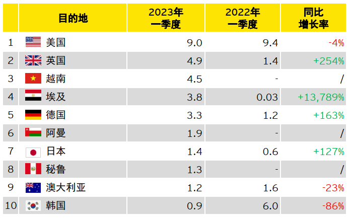 EY COIN q1 figure8