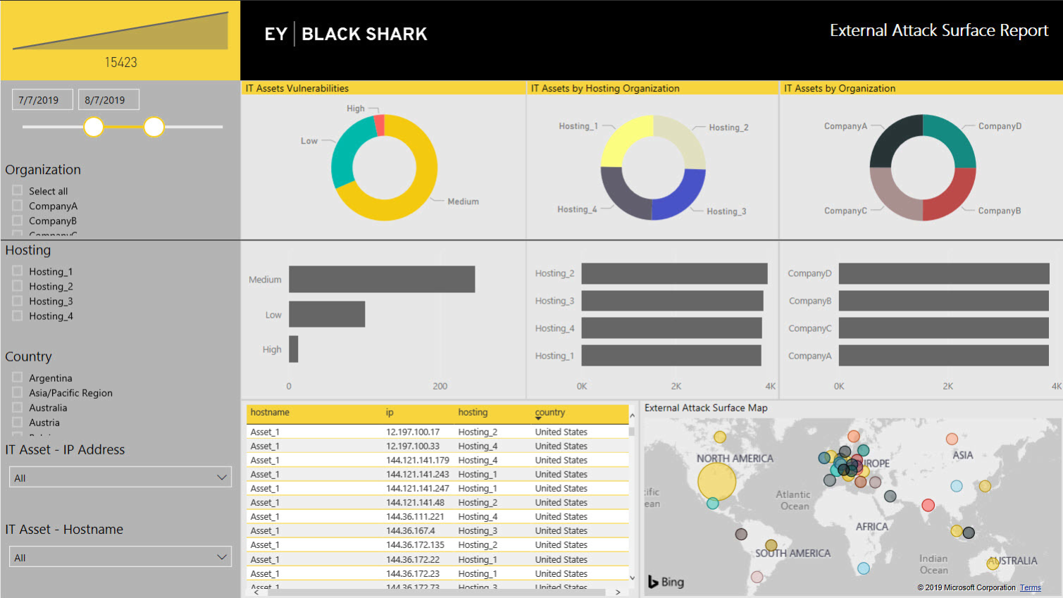 external-attack-surface-report