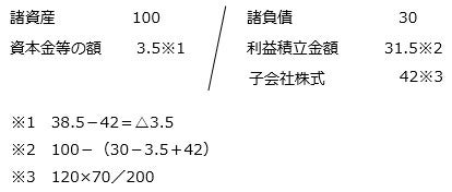 親会社の会計処理