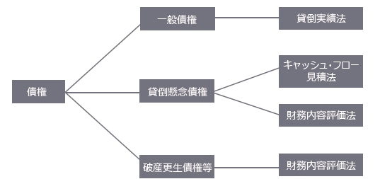 図4-3