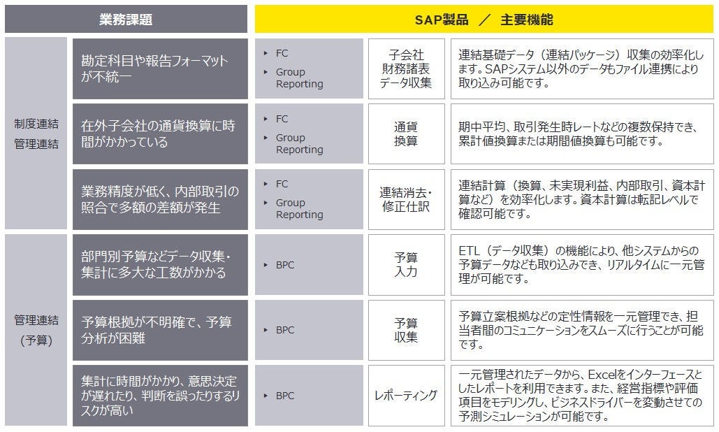 consolidated-management-support-service-utilizing-sap-solution-chart04