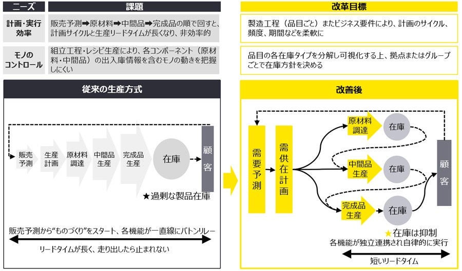 ey-scp-digital-transformation-chart3.jpg.rendition.1800.1200