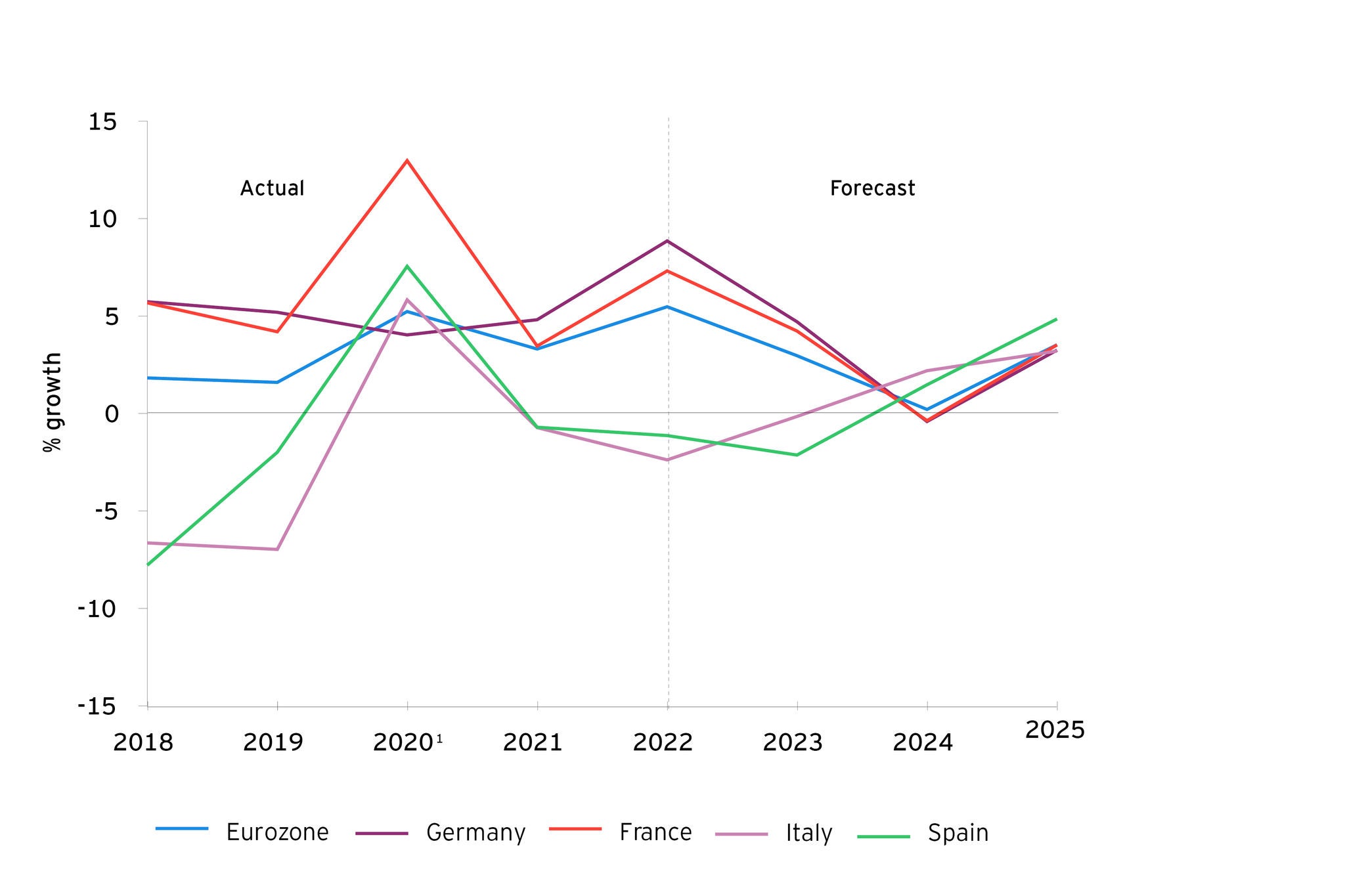 Eurozone Bank Lending Growth Forecast To Fall This Year And Next, As ...