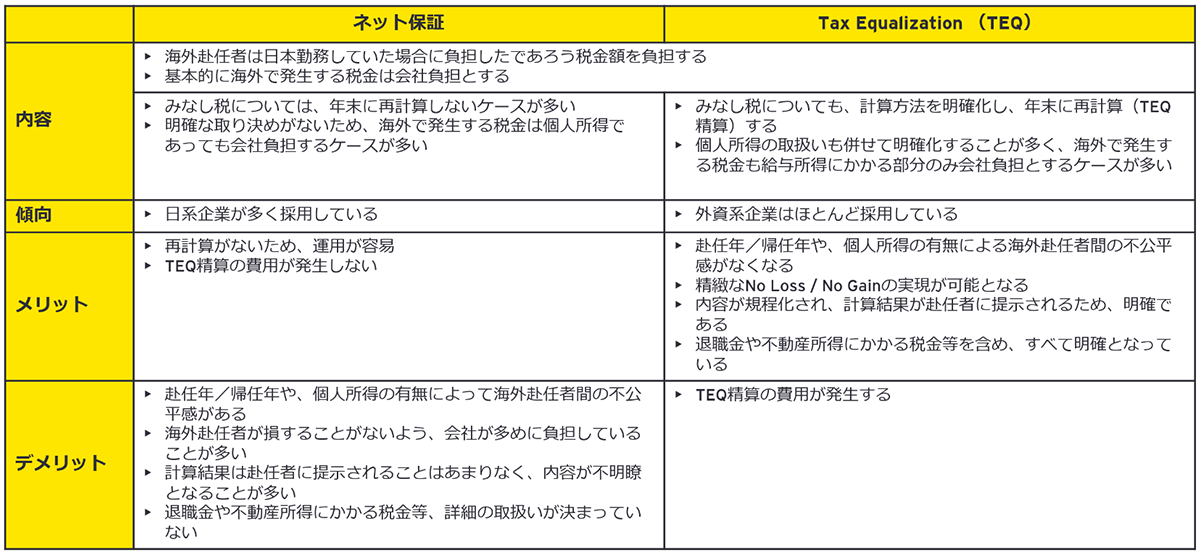 Tax Equalization Policyの導入に向けたアドバイザリー・策定支援