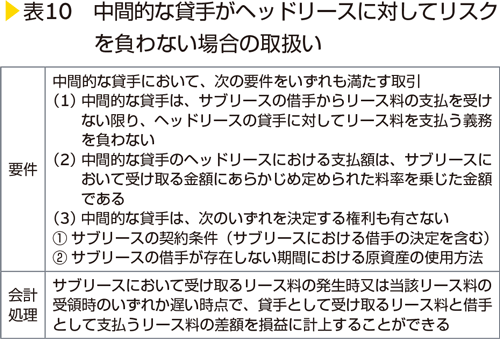 表10　中間的な貸手がヘッドリースに対してリスクを負わない場合の取扱い